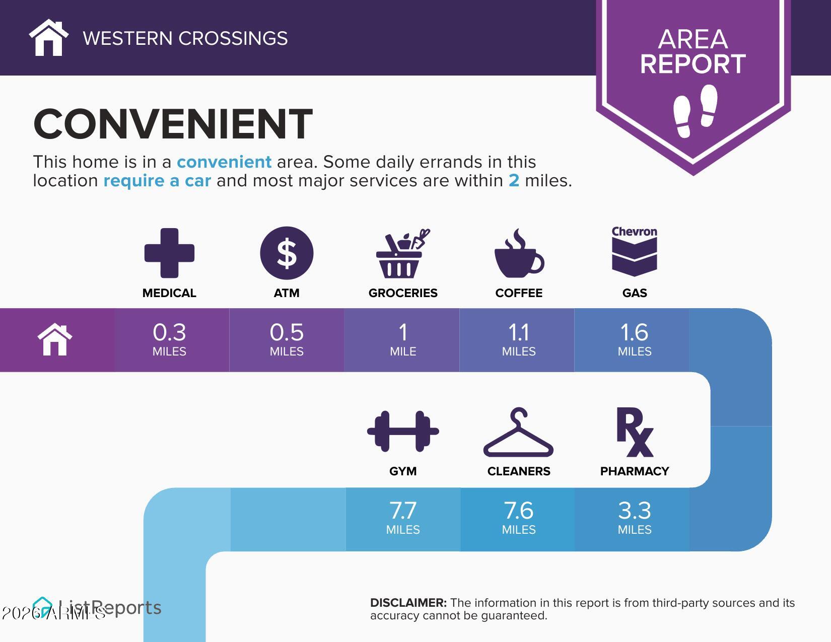 Western Crossings - Residential