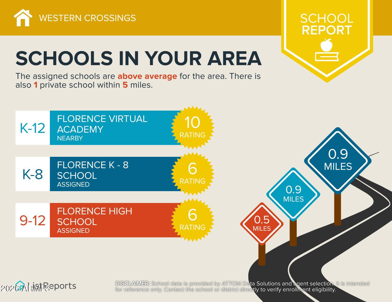 Western Crossings - Residential