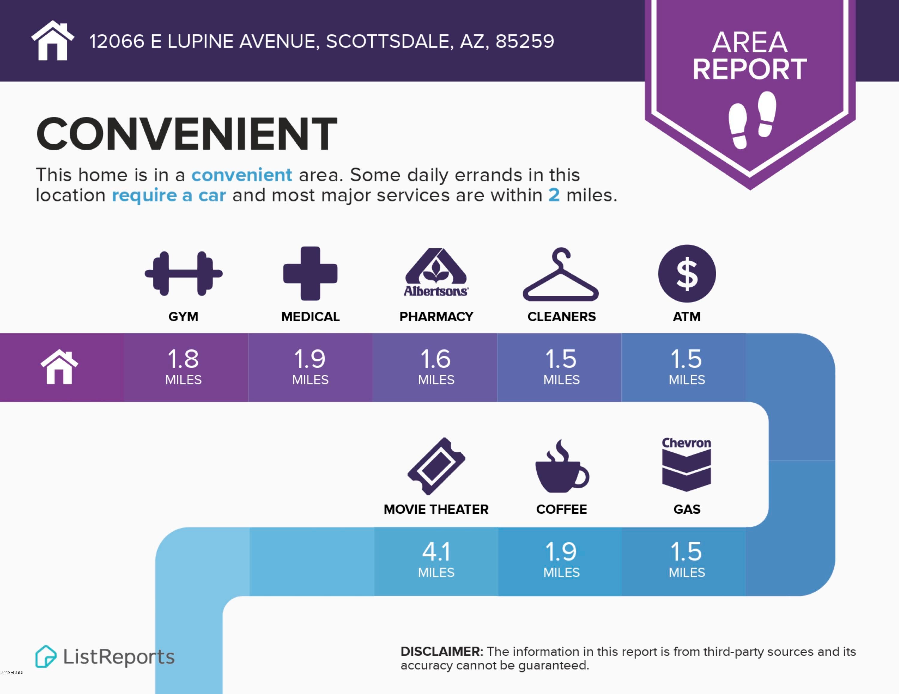 MCDOWELL MOUNTAIN ARROYOS - Residential