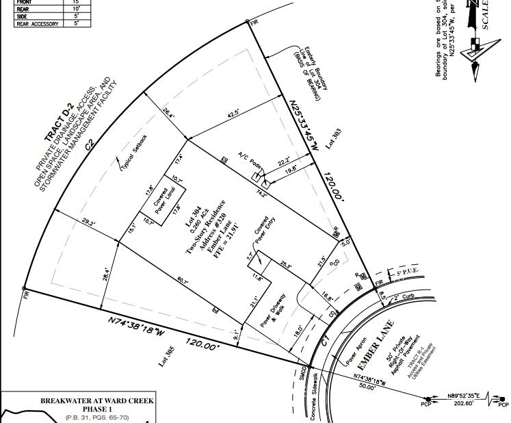 Breakwater at Ward Creek - Residential