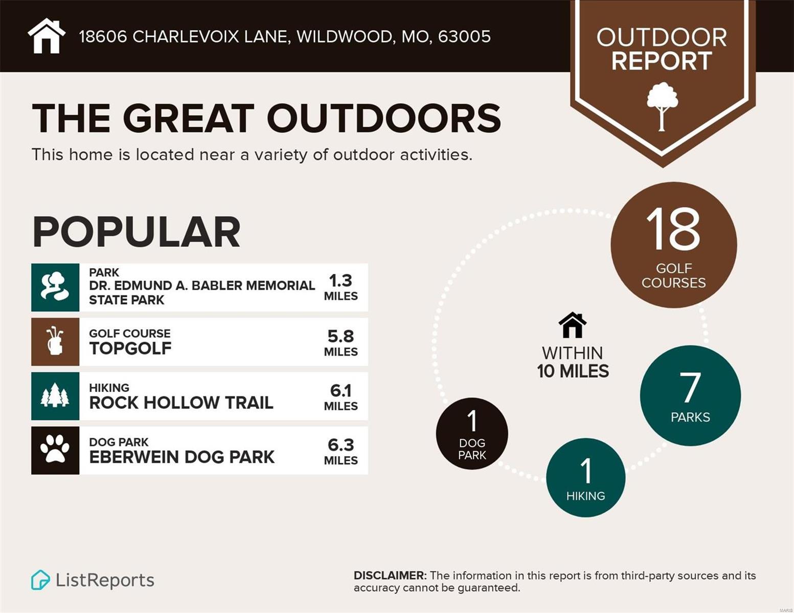 Wildhorse Spring Farm - Residential