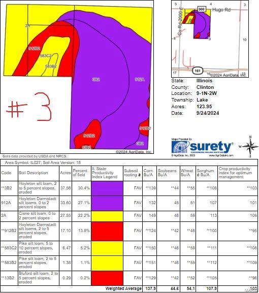 Lake Township - Farm