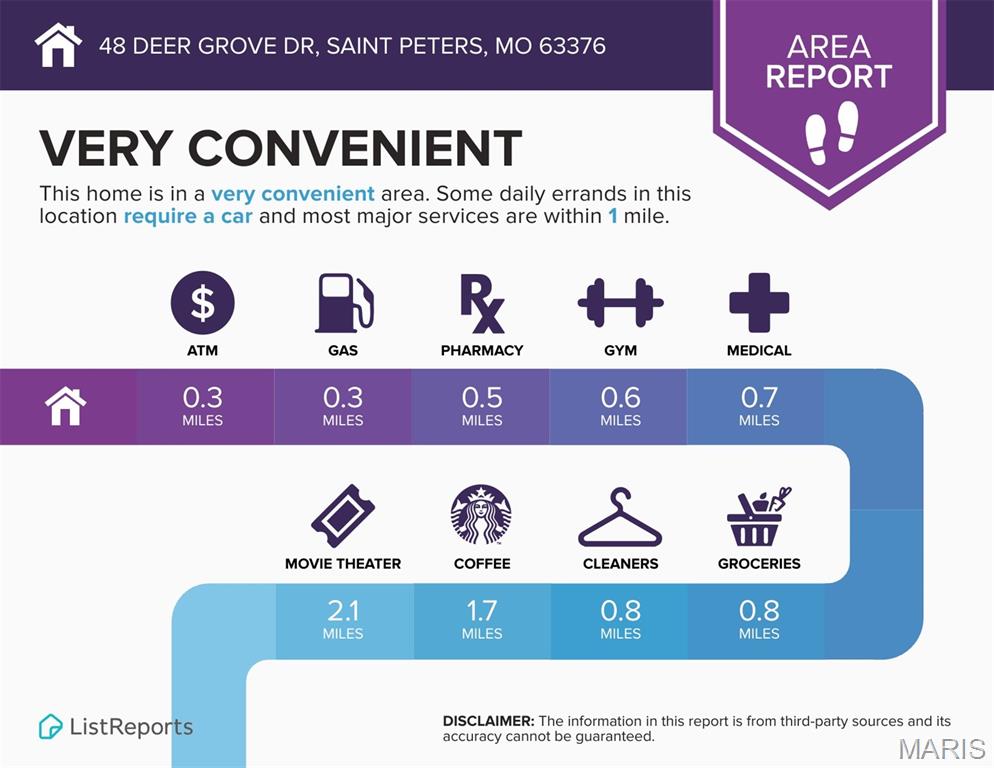 Deer Ridge - Residential