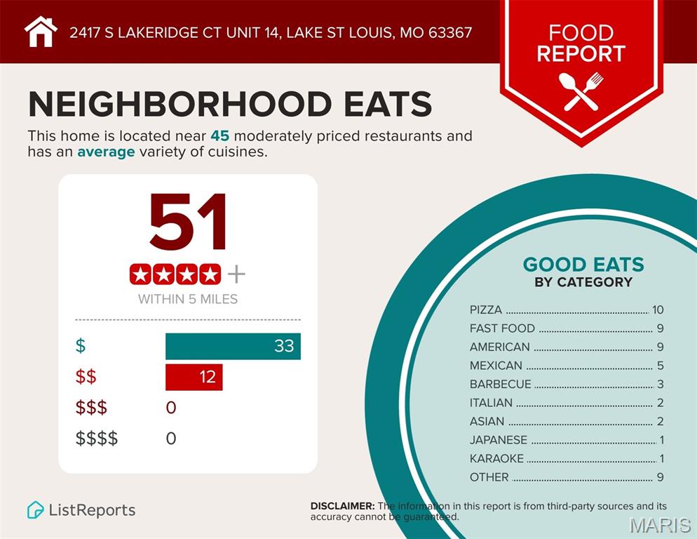 Lakeridge #2 - Residential