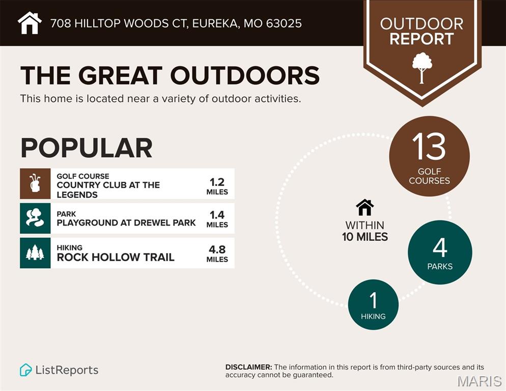 Forests Of Hilltop Village Four - Residential