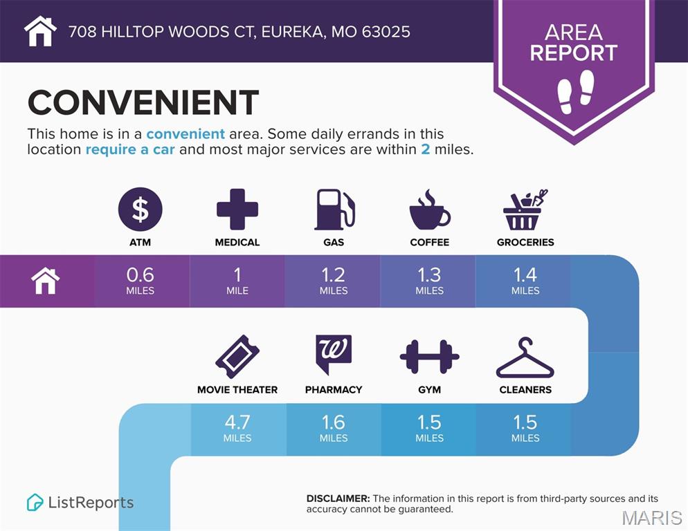 Forests Of Hilltop Village Four - Residential