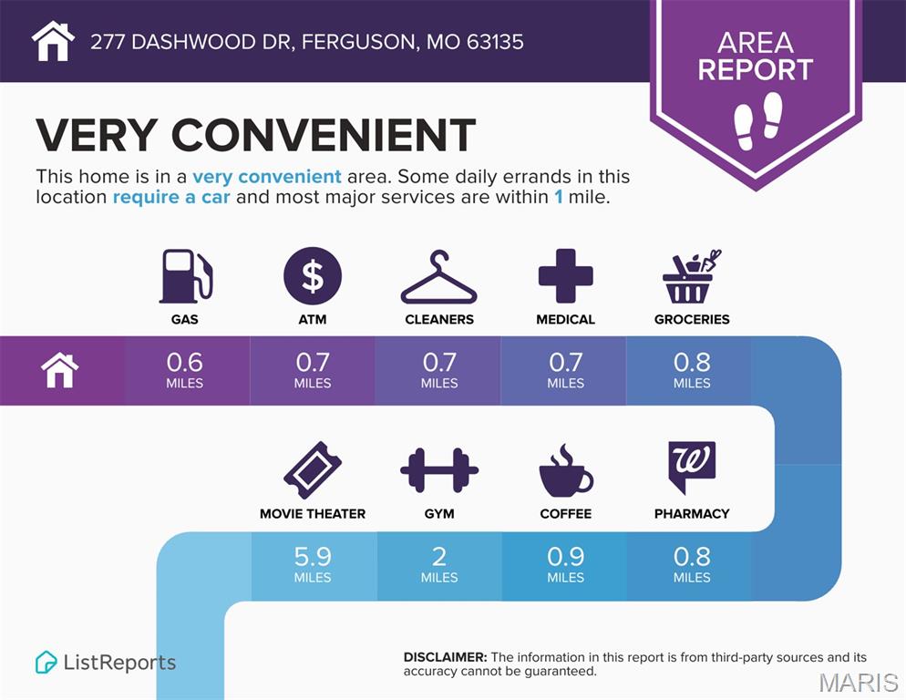 Forestwood 7 - Residential