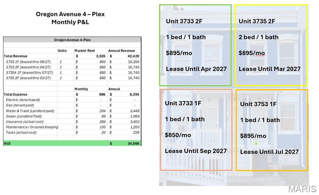 N/A - Residential Income