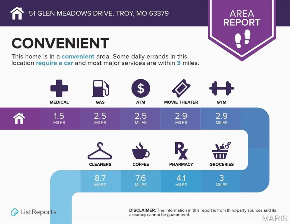 Glen Meadows - Residential