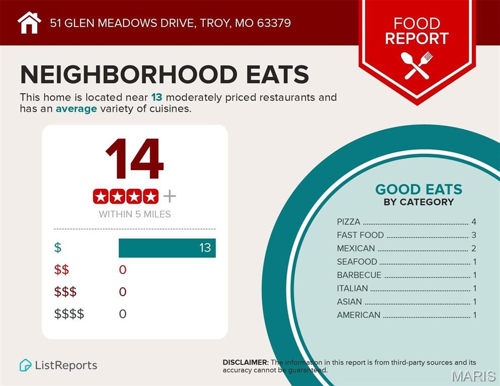 Glen Meadows - Residential