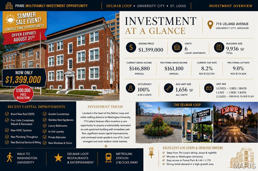 Delmar Garden - Residential Income