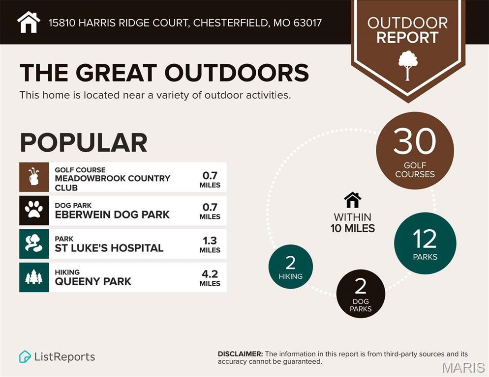 Villages At Baxter Ridge Six - Residential