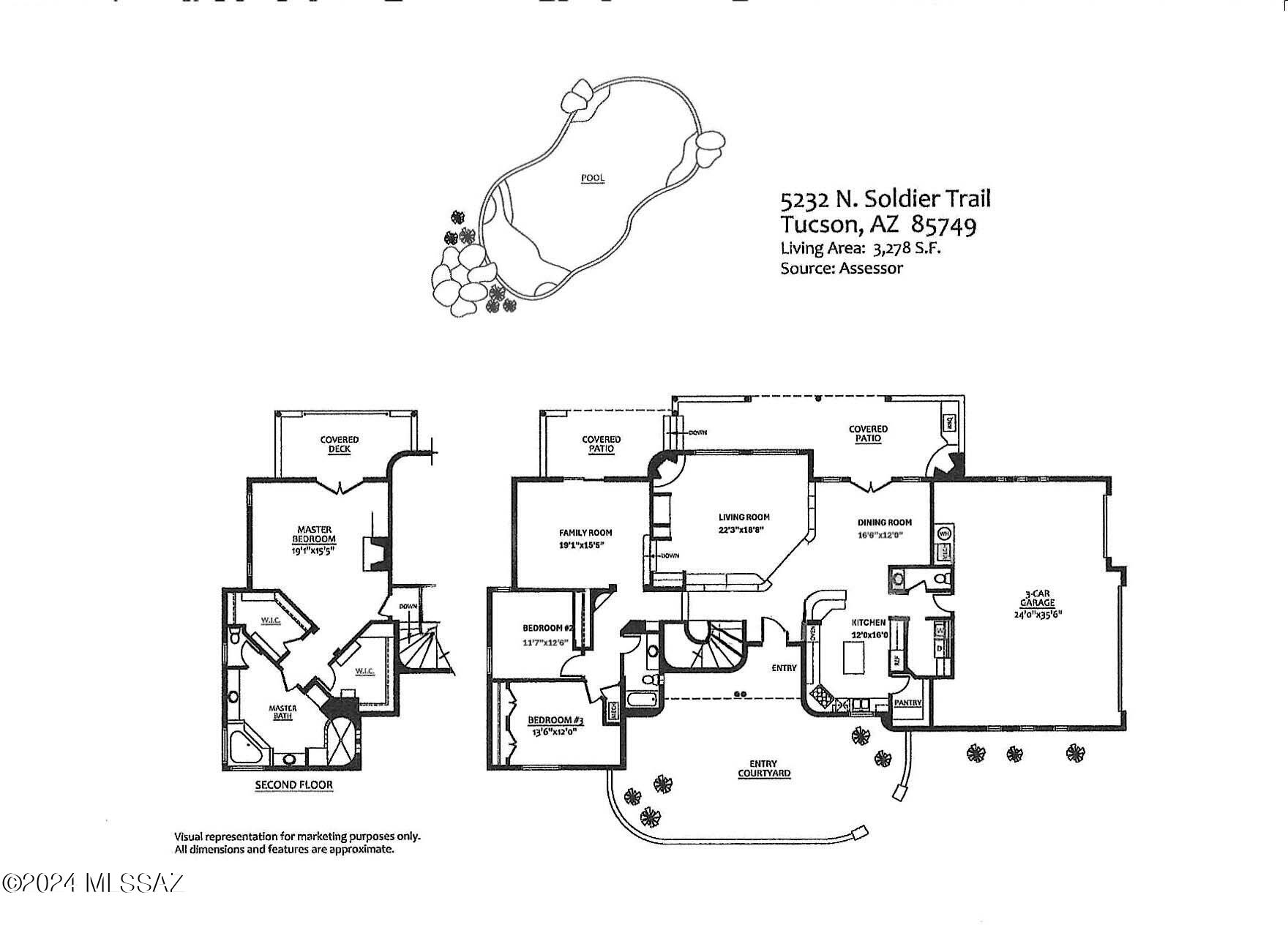 Unsubdivided - Residential