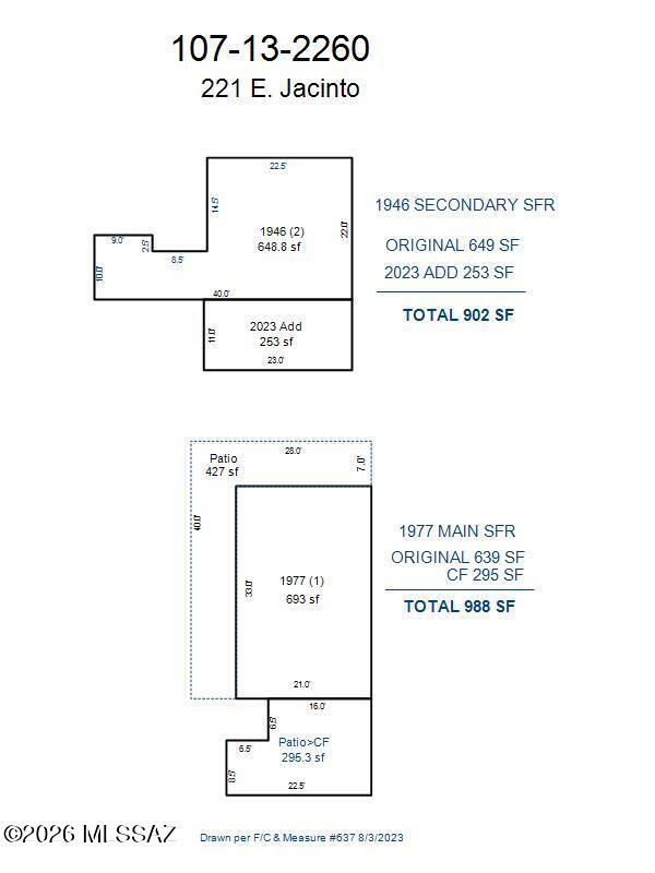 Coronado Heights - Residential Income