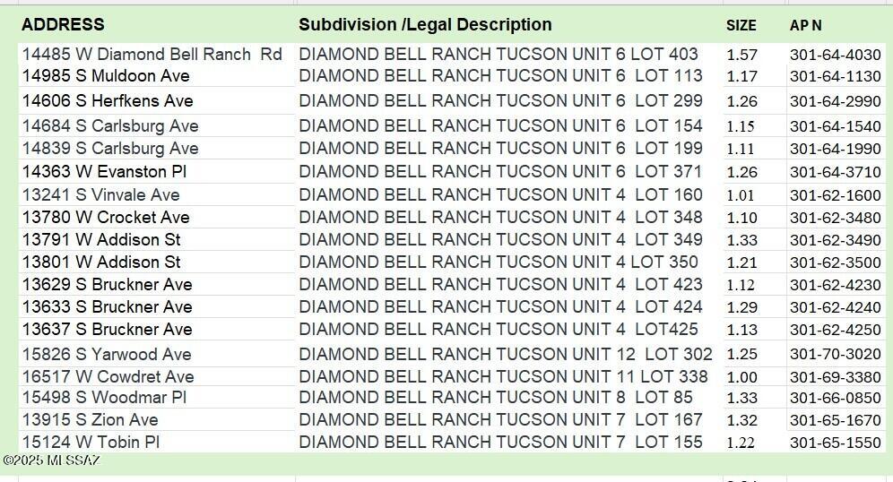 Diamond Bell Ranch - Tucson Unit 6 (1-435) - Land